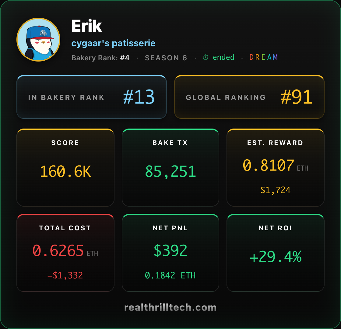 Live bakery dashboard