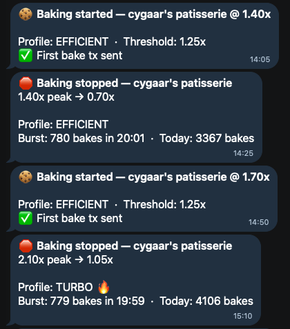 Telegram alerts
